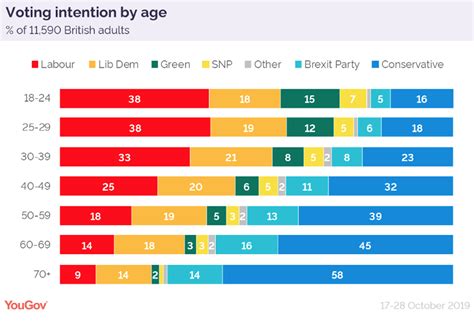 POLITICO Poll of Polls — British polls, trends and election news .